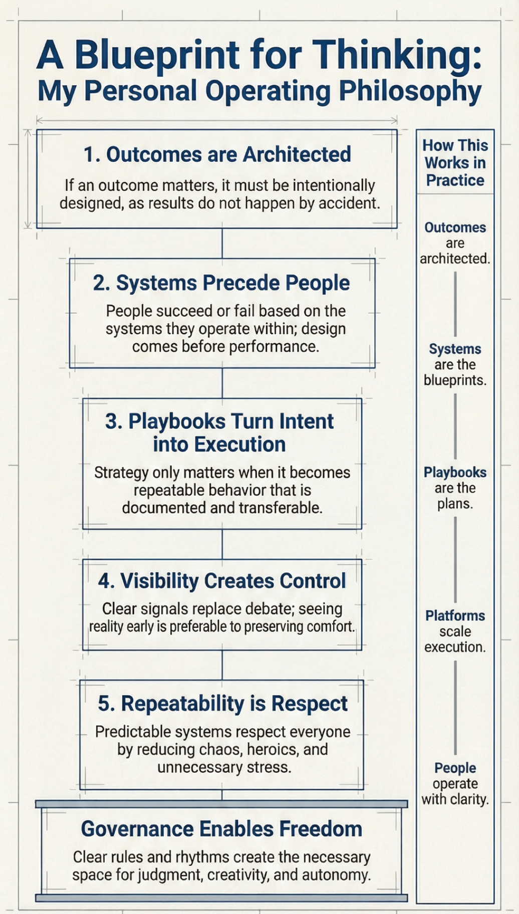 A Blueprint for Thinking: My Personal Operating Philosophy